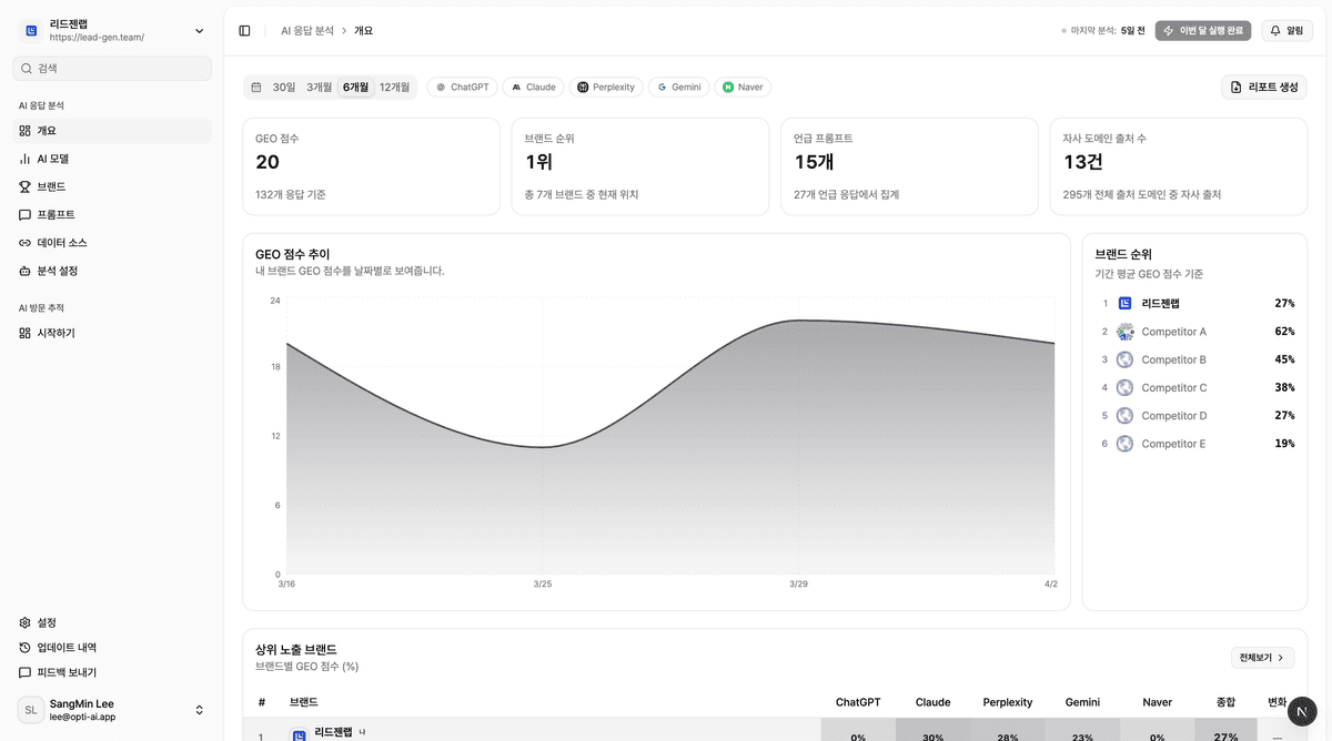 Opti AI 대시보드 미리보기